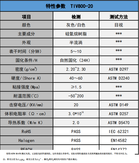 TIV800-20導熱膠參數(shù)