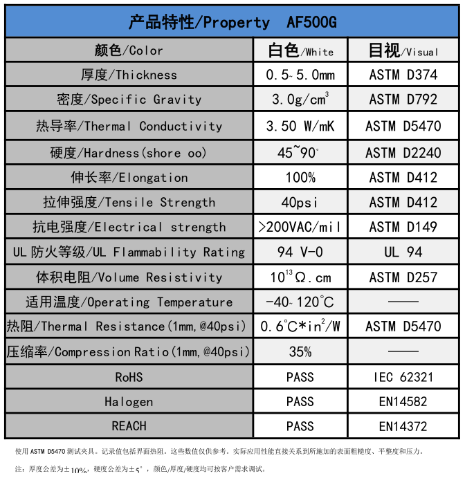 AF500G無硅導熱墊片參數(shù)