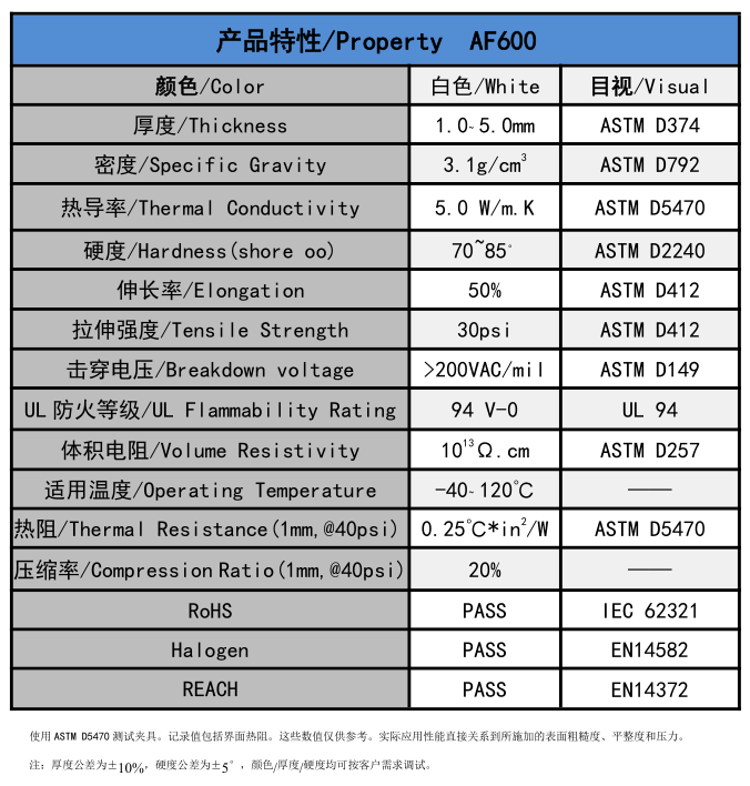 AF600無硅導(dǎo)熱墊片參數(shù)