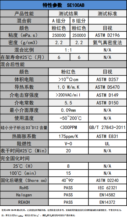 SE100AB導(dǎo)熱凝膠參數(shù)