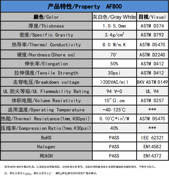 AF800無硅導(dǎo)熱墊片參數(shù)