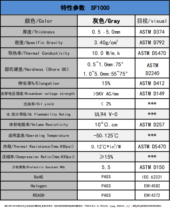 SF1000導(dǎo)熱硅膠片參數(shù)