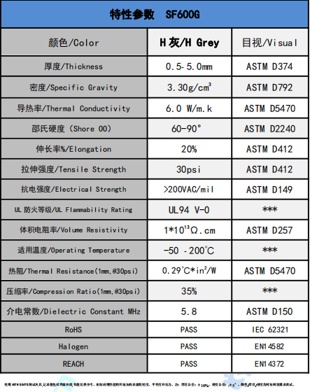 SF600G導(dǎo)熱硅膠墊參數(shù)