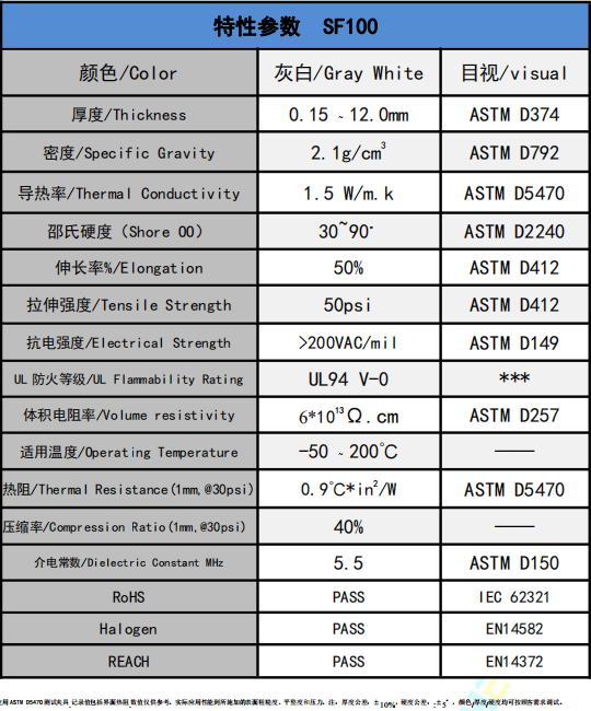 SF100導熱矽膠片參數.png