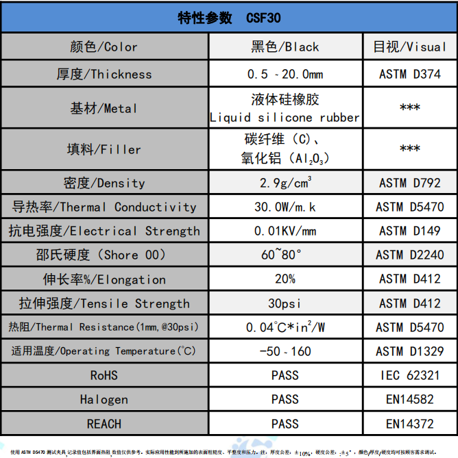 CSF30碳纖維導(dǎo)熱墊片參數(shù)