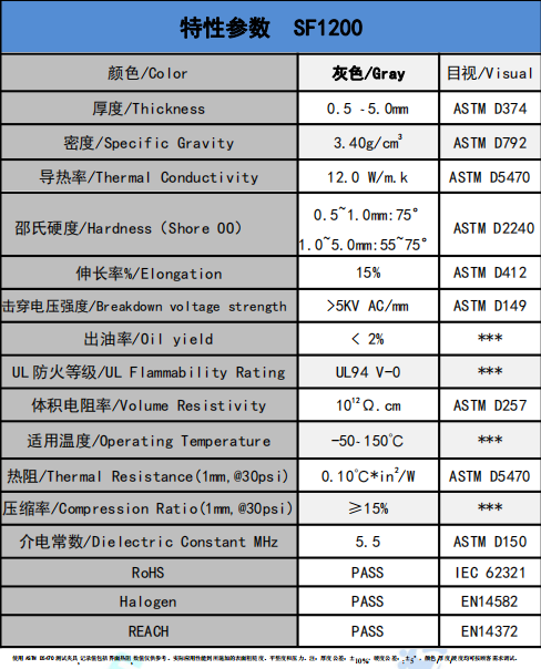 SF1200導(dǎo)熱硅膠片參數(shù)