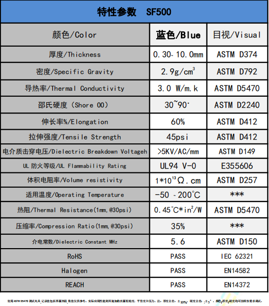 SF500導熱硅膠軟片參數(shù)