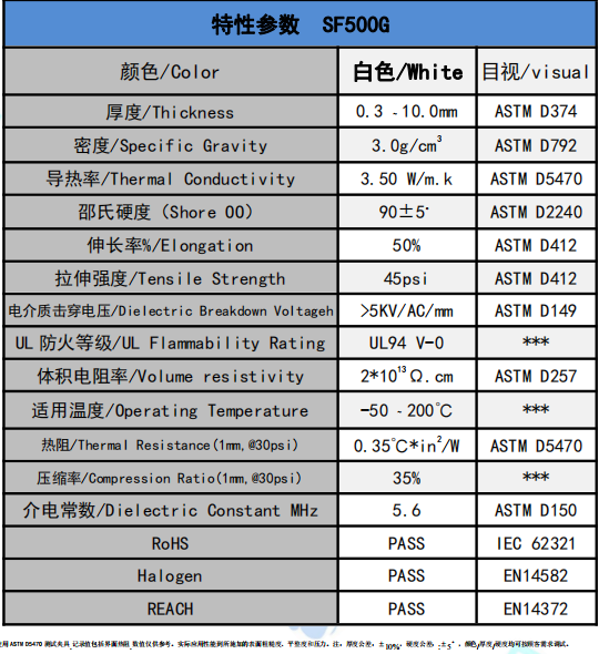 SF500G導(dǎo)熱硅脂片參數(shù)