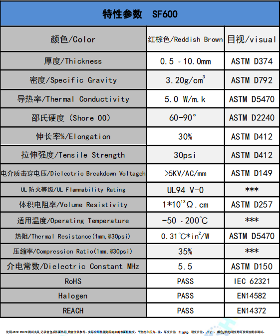 SF600散熱硅膠片參數(shù)