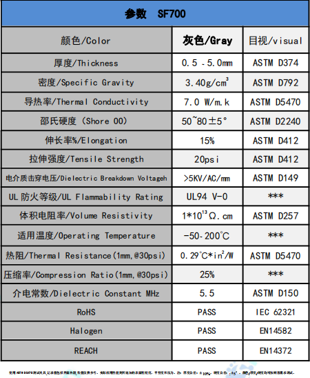 SF700導(dǎo)熱硅墊參數(shù)