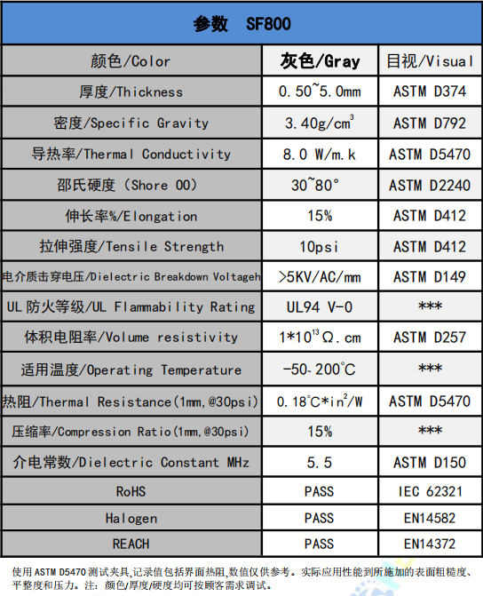 SF800導(dǎo)熱硅膠片參數(shù)