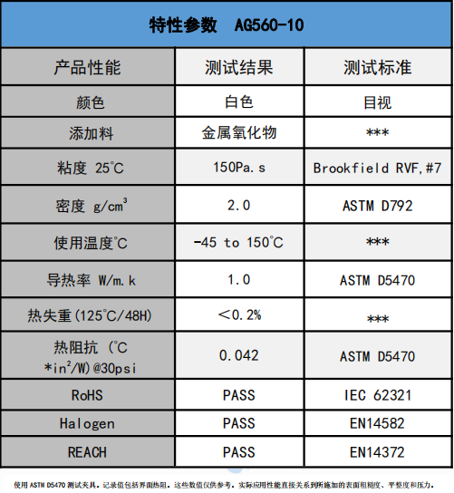 AG560-10無(wú)硅導(dǎo)熱膏參數(shù)