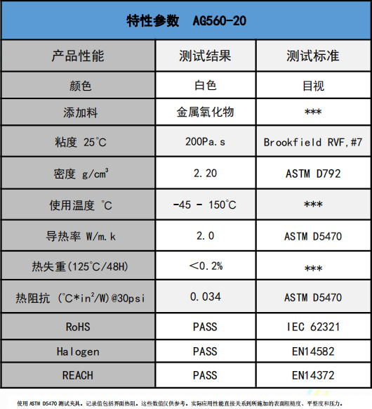 AG560-20無硅導(dǎo)熱膏參數(shù)