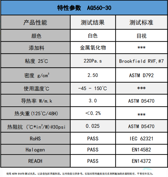 AG560-30無(wú)硅導(dǎo)熱膏參數(shù)