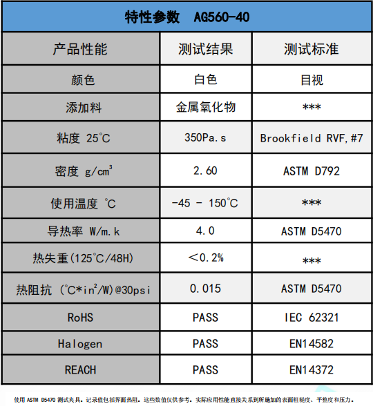 AG560-40無(wú)硅導(dǎo)熱膏參數(shù)