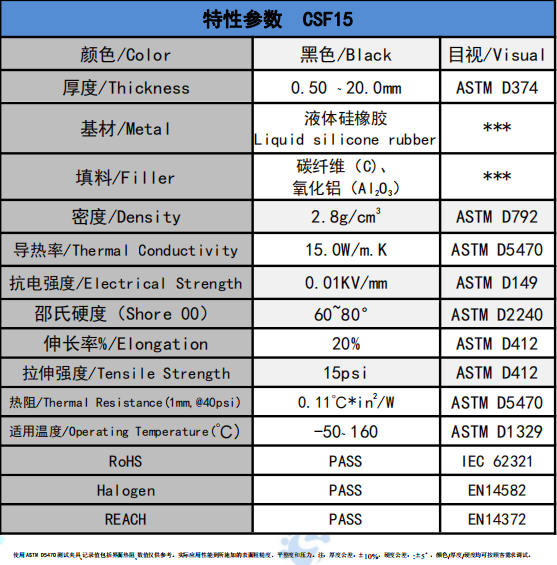 CSF15碳纖維導熱墊片參數(shù)