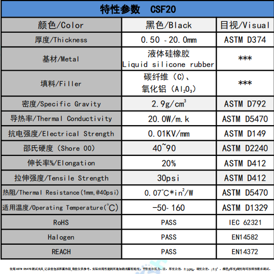 CSF20碳纖維導(dǎo)熱墊片參數(shù)