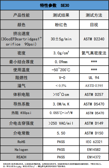 SE30導熱凝膠參數