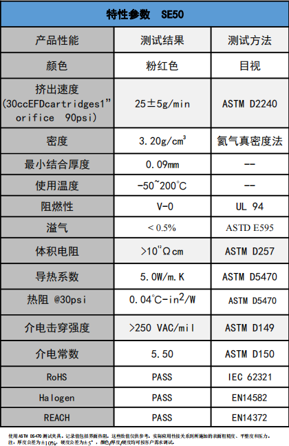 SE50導熱凝膠參數(shù)