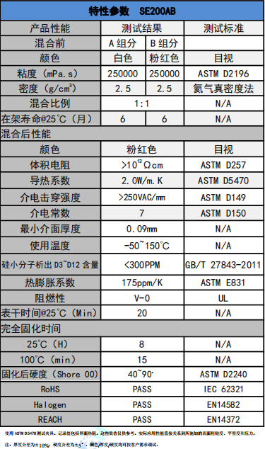 SE200AB導(dǎo)熱凝膠參數(shù)