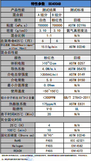 SE400AB導(dǎo)熱凝膠參數(shù)