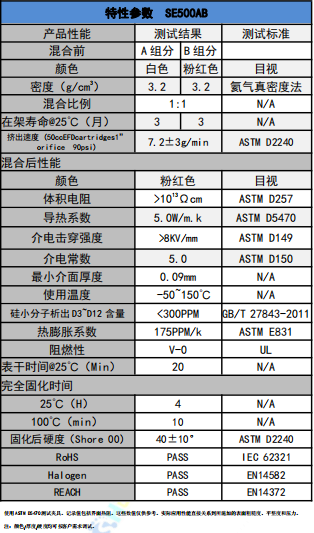 SE500AB導(dǎo)熱凝膠參數(shù)