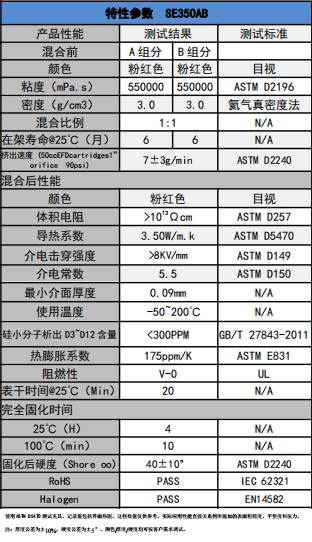 SE350AB導熱凝膠參數(shù)