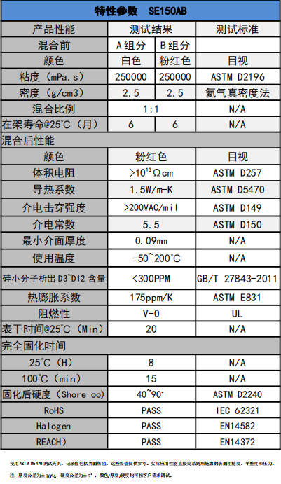 SE150AB導(dǎo)熱凝膠參數(shù)