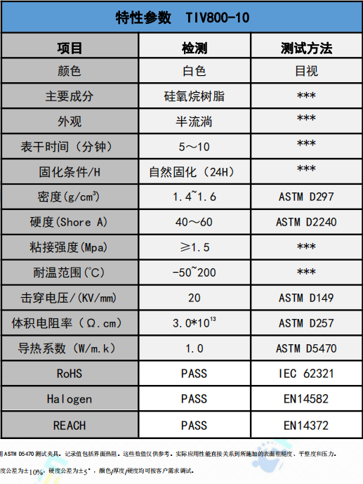 TIV800-10導(dǎo)熱膠參數(shù)