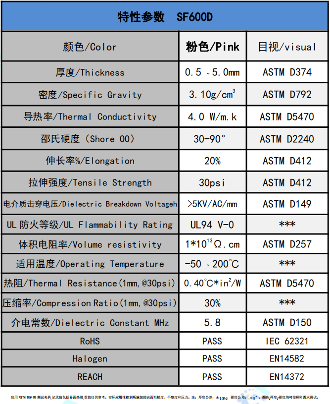 SF600D導(dǎo)熱硅膠參數(shù)