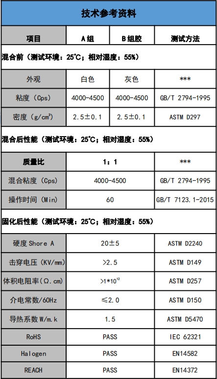 US-5201-15導(dǎo)熱灌封膠參數(shù).png