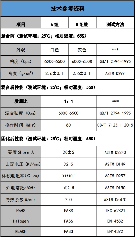 US-5201-20導(dǎo)熱灌封膠參數(shù).png