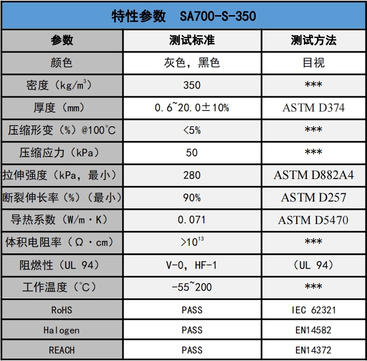 SA700-S-350發(fā)泡硅膠參數(shù).png